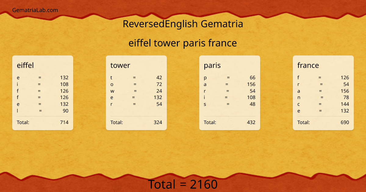 eiffel tower paris france in reversedEnglish Gematria